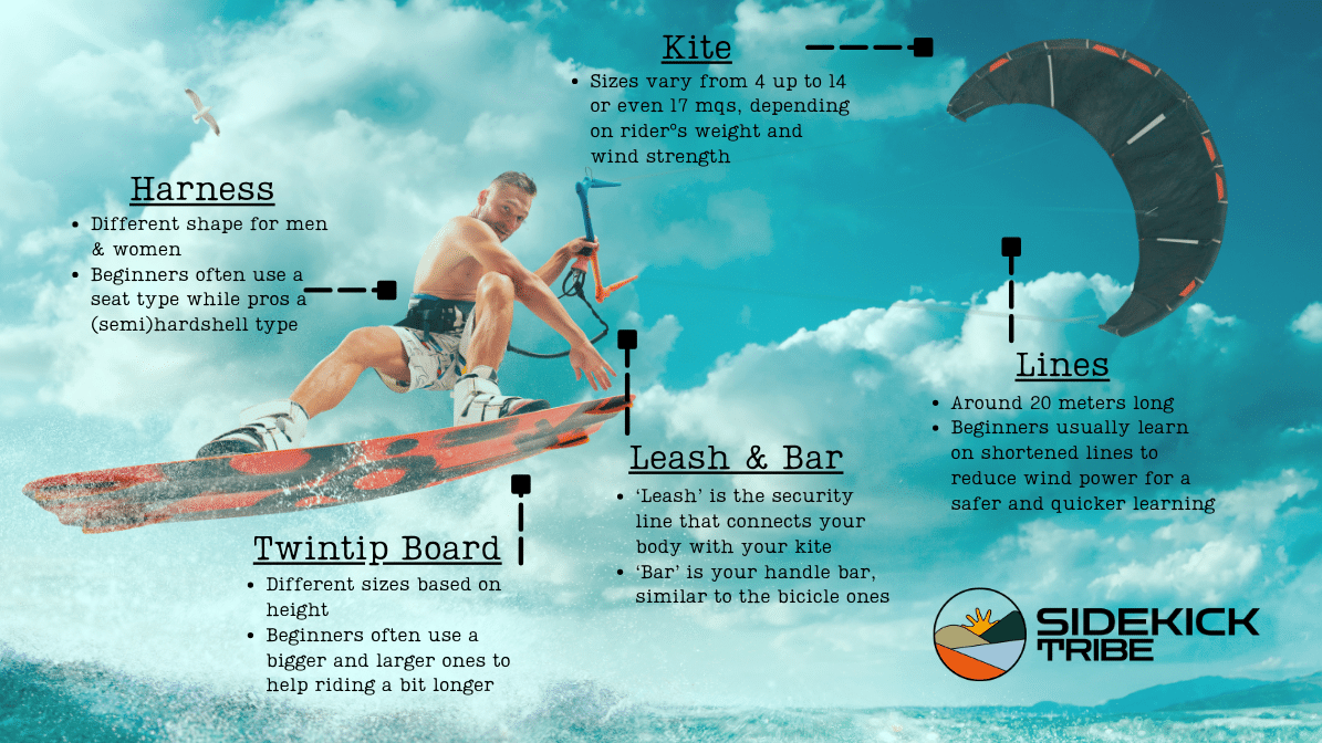 Close-up of a kitesurfing setup, showing the kite and control bar